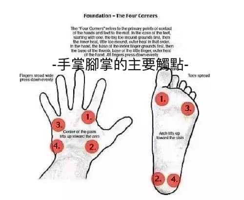 下犬式：低头，是为了谦卑  第 2 张