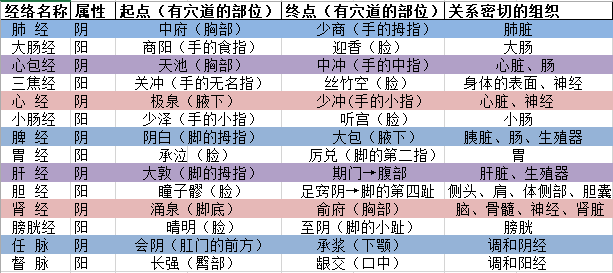 瑜伽百科——经络瑜伽 经络瑜伽 瑜伽培训 瑜伽体位法 瑜伽伸展 自我疗愈 第 1 张 瑜伽百科——经络瑜伽 经络瑜伽 瑜伽培训 瑜伽体位法 瑜伽伸展 自我疗愈 第 1 张