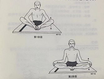 全蝴蝶式 Poorna Titali Asana (full butterfly)  全蝴蝶式 Pooma full butterfly 第 1 张