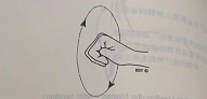 旋腕 Manibandha Chakra (wrist joint rotation)  旋腕 Manidandha wrist rotation 第 1 张