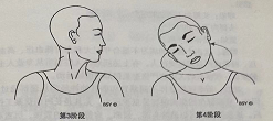 颈部运动Greeva Sanchalana(neck movements)