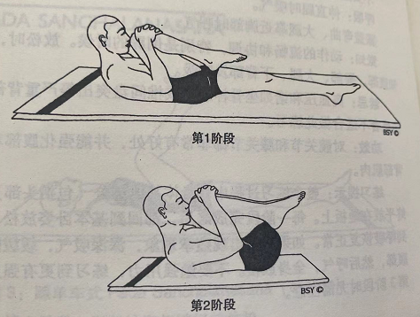 锁腿式 Supta Pawanmuktasana(leg lock pose)  锁腿式 Supta Pawanmuktasana leg pose 第 1 张