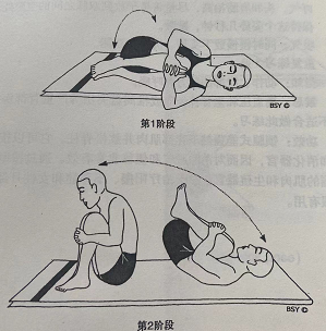 摇滚式 Jhulana Lurhakanasana(rocking and rolling)  摇滚式 Jhulana Lurhakanasana rocking rolling 第 1 张