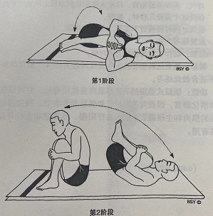 摇滚式Jhulana Lurhakanasana(rocking and rolling)