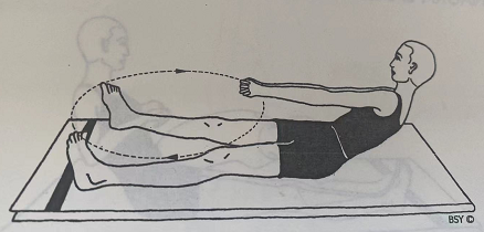 推磨式 Chakki Chalannasana(churning the mill)  推磨式 Chakki Chalannasana churning mill 第 1 张