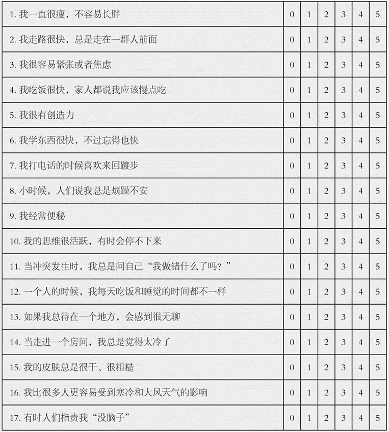 阿育吠陀身心类型测试以及评分和督夏，测试你是什么体制！  第 1 张