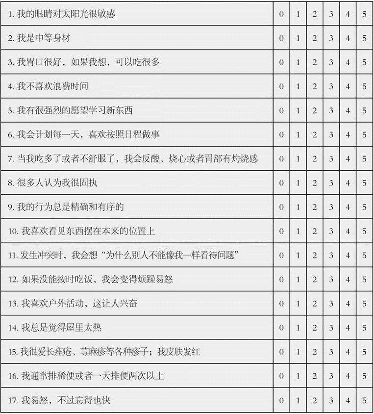阿育吠陀身心类型测试以及评分和督夏，测试你是什么体制！  第 3 张