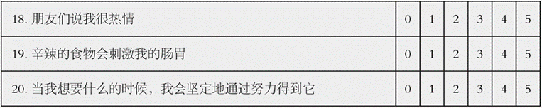 阿育吠陀身心类型测试以及评分和督夏，测试你是什么体制！  第 4 张