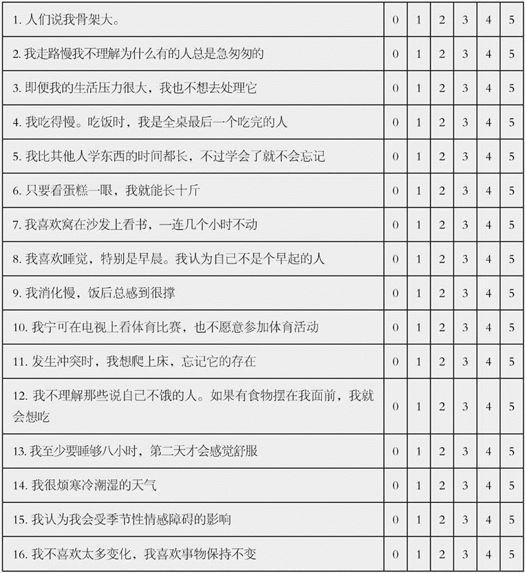 阿育吠陀身心类型测试以及评分和督夏，测试你是什么体制！  第 5 张
