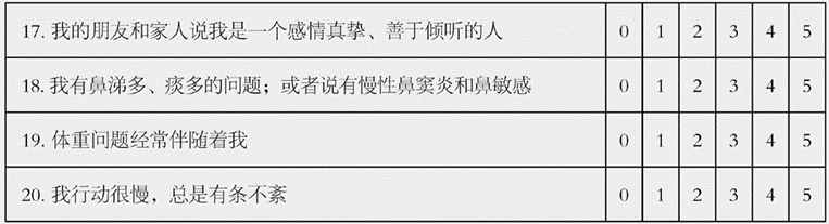阿育吠陀身心类型测试以及评分和督夏，测试你是什么体制！  第 6 张