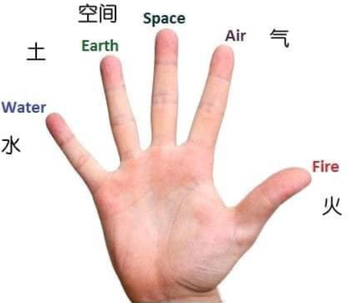 瑜伽人必学：瑜伽最常见的 8 大瑜伽手印。  第 3 张