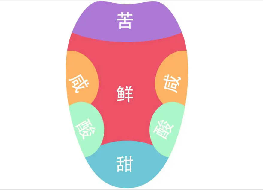 阿育吠陀疗愈 -- 环境是你延伸的身体。你肉体之外的一切都是身体的延伸  第 2 张