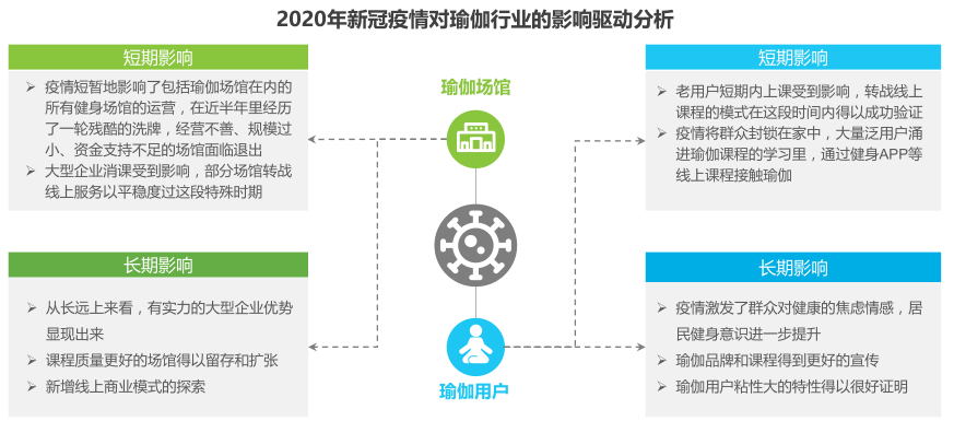  喜马拉雅瑜伽创业扶植培训计划  瑜伽创业经营培训 瑜伽创业扶植。瑜伽创业扶植培训 瑜伽创业扶植计划 瑜伽创业 瑜伽老师 瑜伽培训 第 3 张 