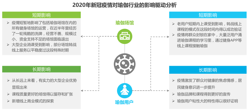 喜马拉雅瑜伽创业扶植计划