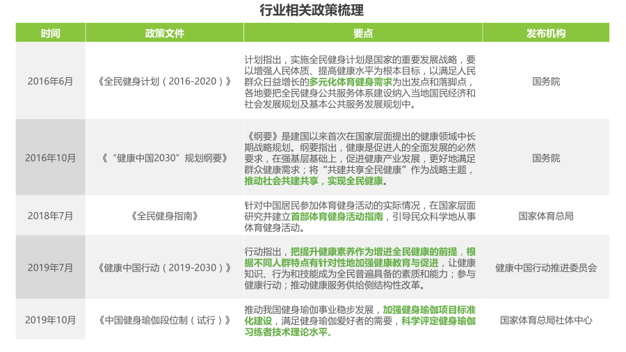喜马拉雅瑜伽创业扶植培训计划  瑜伽创业经营培训 瑜伽创业扶植。瑜伽创业扶植培训 瑜伽创业扶植计划 瑜伽创业 瑜伽老师 瑜伽培训 第 2 张