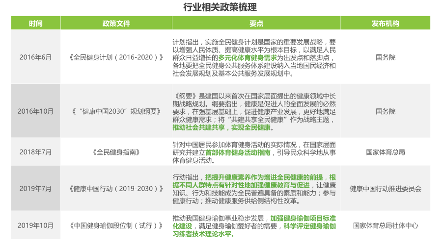 喜马拉雅瑜伽创业扶植计划