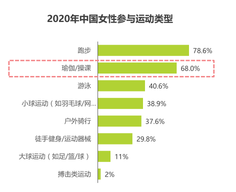 喜马拉雅瑜伽创业扶植计划