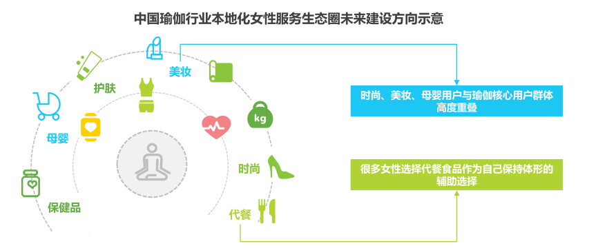  喜马拉雅瑜伽创业扶植培训计划  瑜伽创业经营培训 瑜伽创业扶植。瑜伽创业扶植培训 瑜伽创业扶植计划 瑜伽创业 瑜伽老师 瑜伽培训 第 8 张 