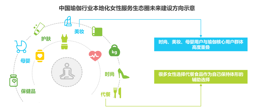 喜马拉雅瑜伽创业扶植计划