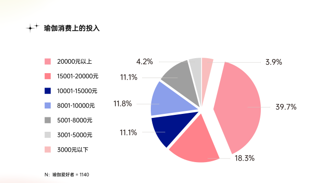  喜马拉雅瑜伽创业扶植培训计划  瑜伽创业经营培训 瑜伽创业扶植。瑜伽创业扶植培训 瑜伽创业扶植计划 瑜伽创业 瑜伽老师 瑜伽培训 第 7 张 