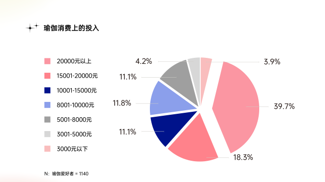 喜马拉雅瑜伽创业扶植计划