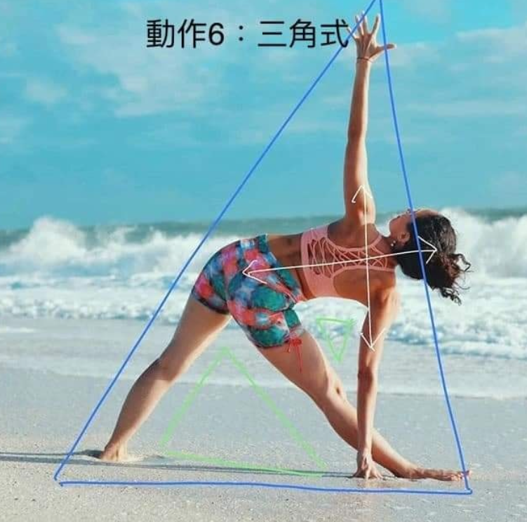 20 个常见体式“力的走向图”，练瑜伽知道如何发力很重要!  第 6 张
