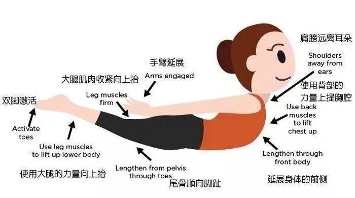 「瑜伽蝗虫式」每天练，增强核心改善体态，越练越优雅  第 2 张