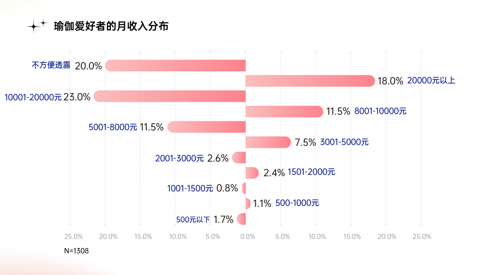 喜马拉雅瑜伽培训·瑜伽就业指导  瑜伽教练就业 瑜伽教练收入 瑜伽教练形象 瑜伽教练简历 瑜伽老师 瑜伽教练 瑜伽找工作 第 2 张