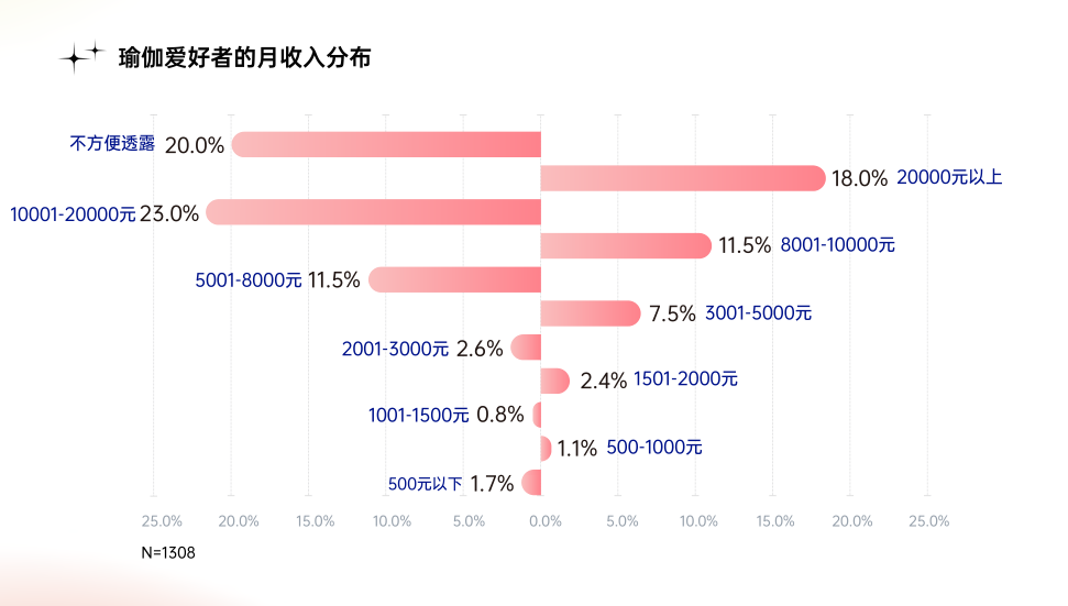 喜马拉雅瑜伽培训·瑜伽就业指导