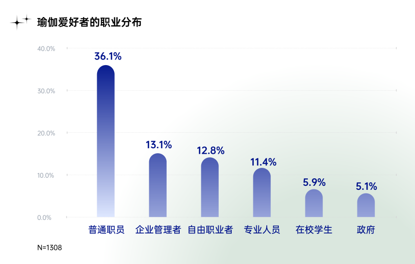 喜马拉雅瑜伽培训·瑜伽就业指导  瑜伽教练就业 瑜伽教练收入 瑜伽教练形象 瑜伽教练简历 瑜伽老师 瑜伽教练 瑜伽找工作 第 3 张