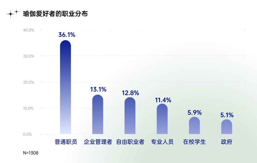 喜马拉雅瑜伽培训·瑜伽就业指导