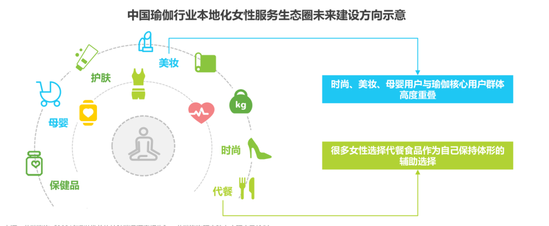 喜马拉雅瑜伽培训·瑜伽就业指导  瑜伽教练就业 瑜伽教练收入 瑜伽教练形象 瑜伽教练简历 瑜伽老师 瑜伽教练 瑜伽找工作 第 4 张