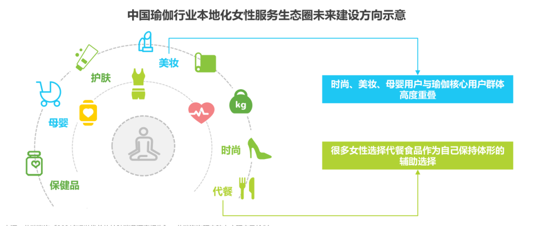 喜马拉雅瑜伽培训·瑜伽就业指导