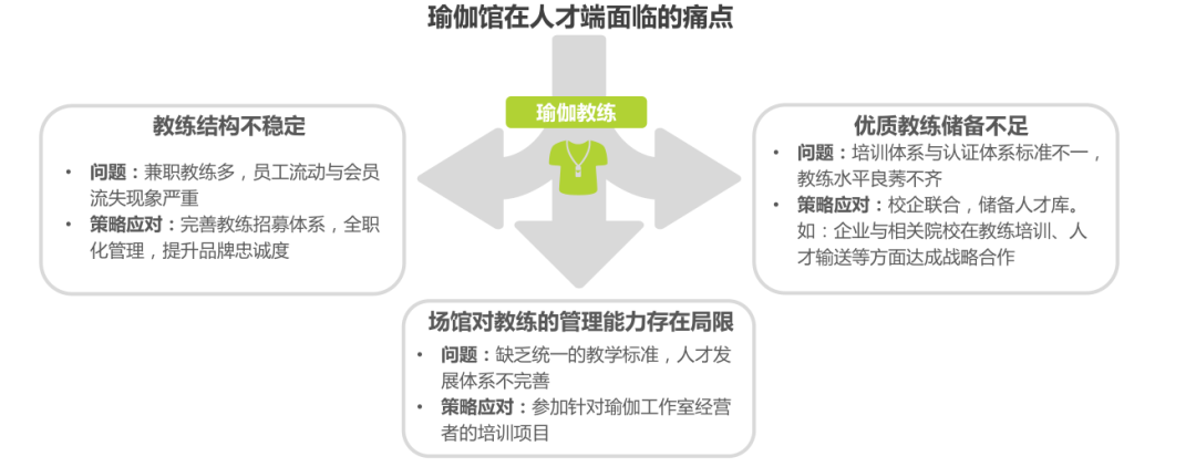 喜马拉雅瑜伽培训·瑜伽就业指导  瑜伽教练就业 瑜伽教练收入 瑜伽教练形象 瑜伽教练简历 瑜伽老师 瑜伽教练 瑜伽找工作 第 5 张