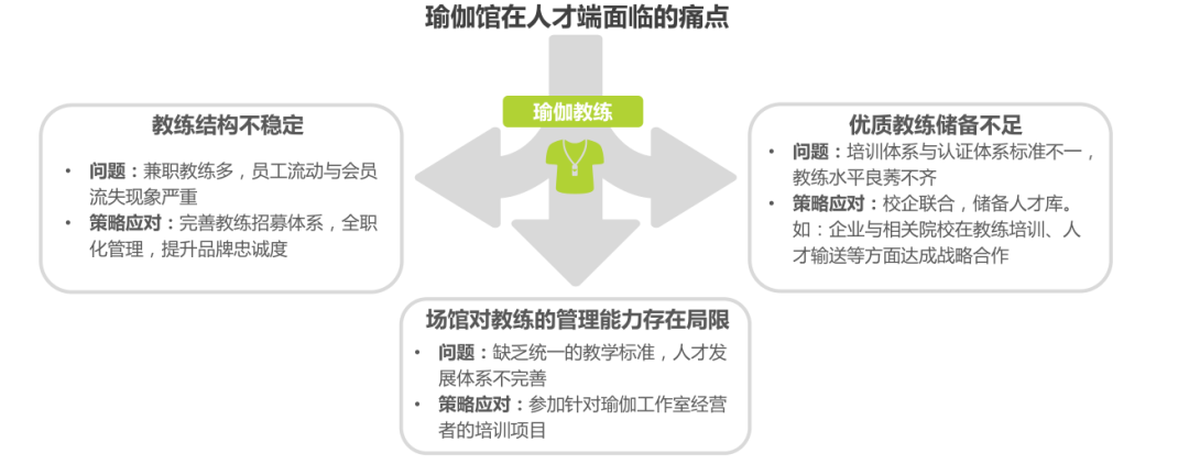 喜马拉雅瑜伽培训·瑜伽就业指导