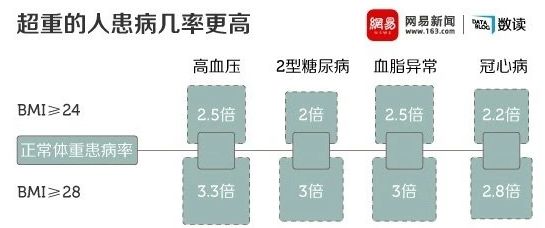 瑜伽+体重塑形管理-瑜伽静修营课程