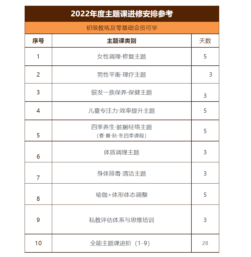 主题瑜伽课程教练进阶班  练习瑜伽的变化 瑜伽体式序列 瑜伽气循环 瑜伽伸展 瑜伽修炼者 扭转 滋养脊柱 第 6 张