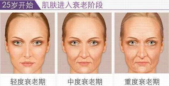 这 7 个体式，皮肤差要练，脸色黄要练，可惜很少女性知道！  第 1 张