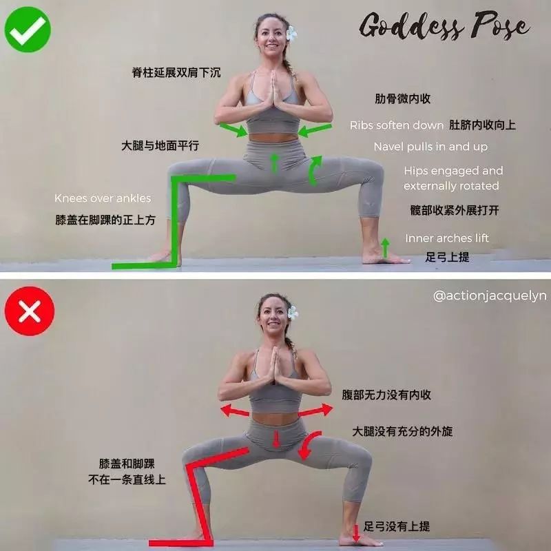 30 个瑜伽体式“力的走向图”，精准正位很重要（收藏级）  第 6 张
