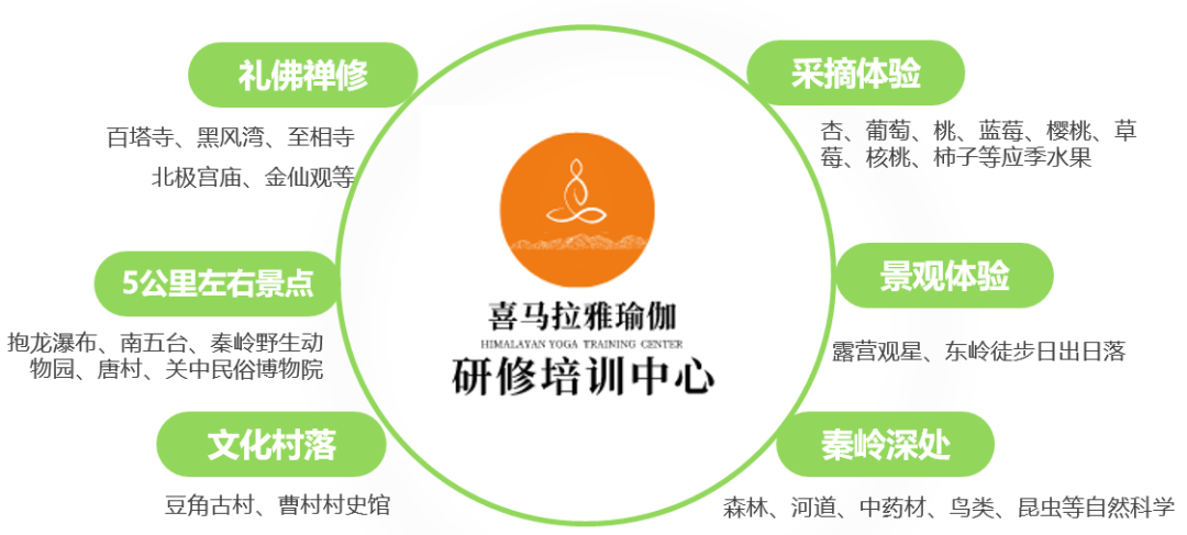 西安瑜伽静修营: 十一国庆假期, 解放压力, 山野自由! 静修营 山野自由 国庆去哪 十一出游 十一全家出游 禅修 西安周边旅游 西安山里去哪 第 11 张 西安瑜伽静修营: 十一国庆假期, 解放压力, 山野自由! 静修营 山野自由 国庆去哪 十一出游 十一全家出游 禅修 西安周边旅游 西安山里去哪 第 11 张
