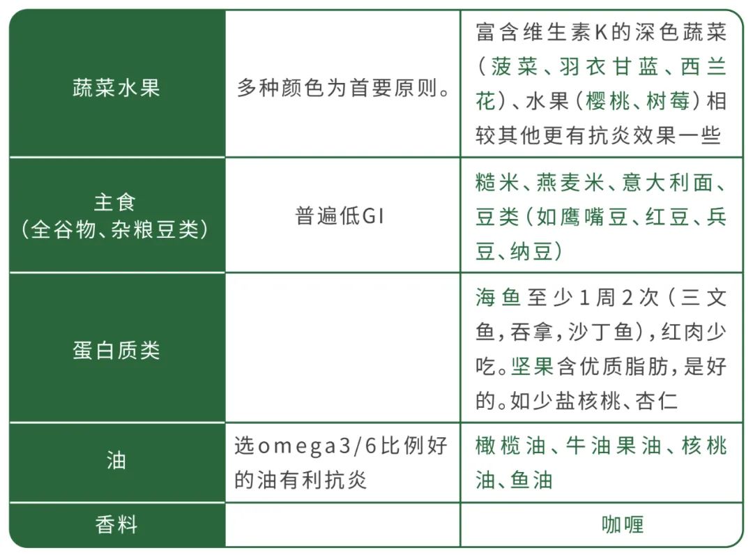 轻断食、素食、正念……瑜伽饮食到底有多复杂？  第 2 张