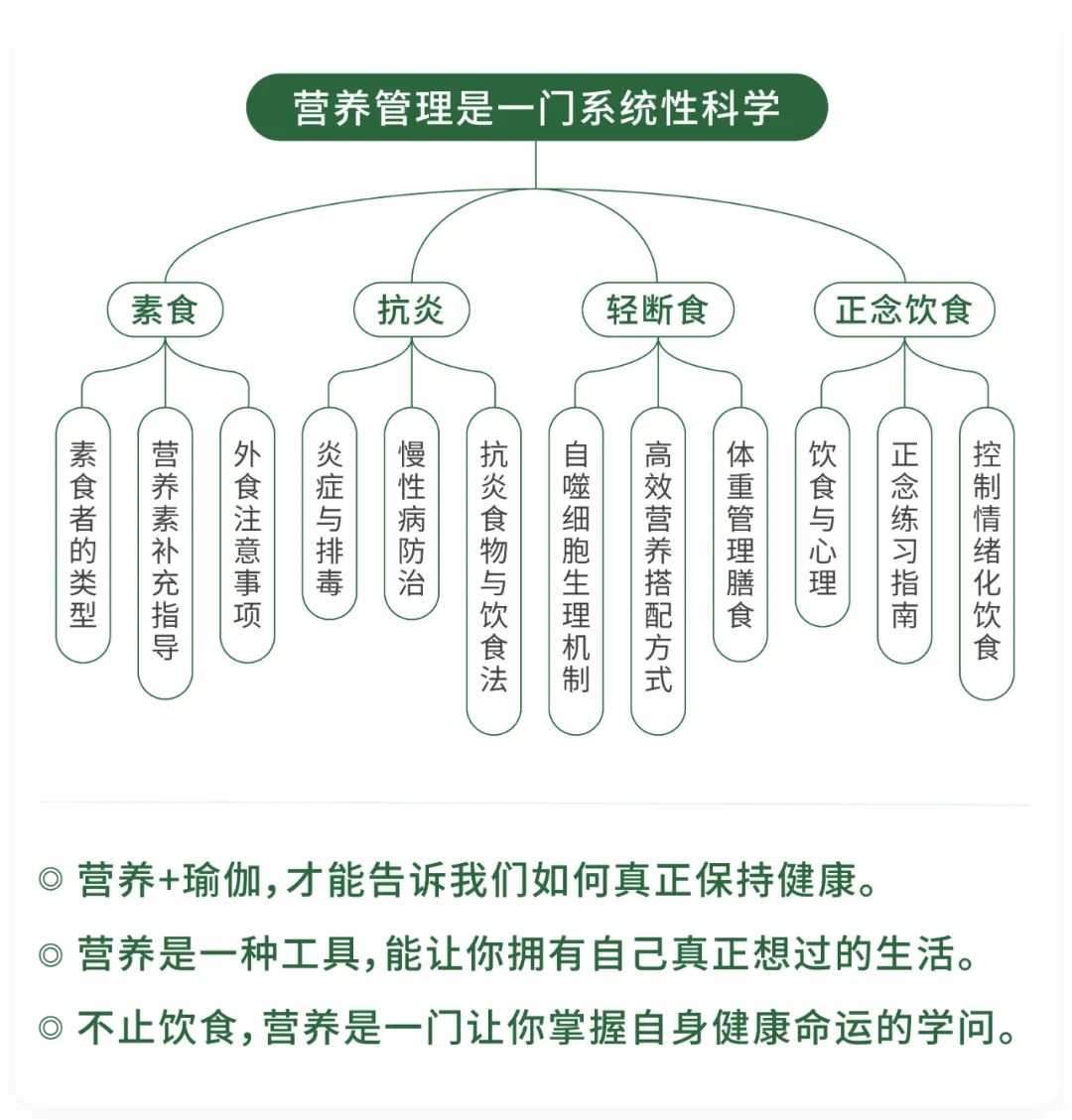 轻断食、素食、正念……瑜伽饮食到底有多复杂？  第 4 张