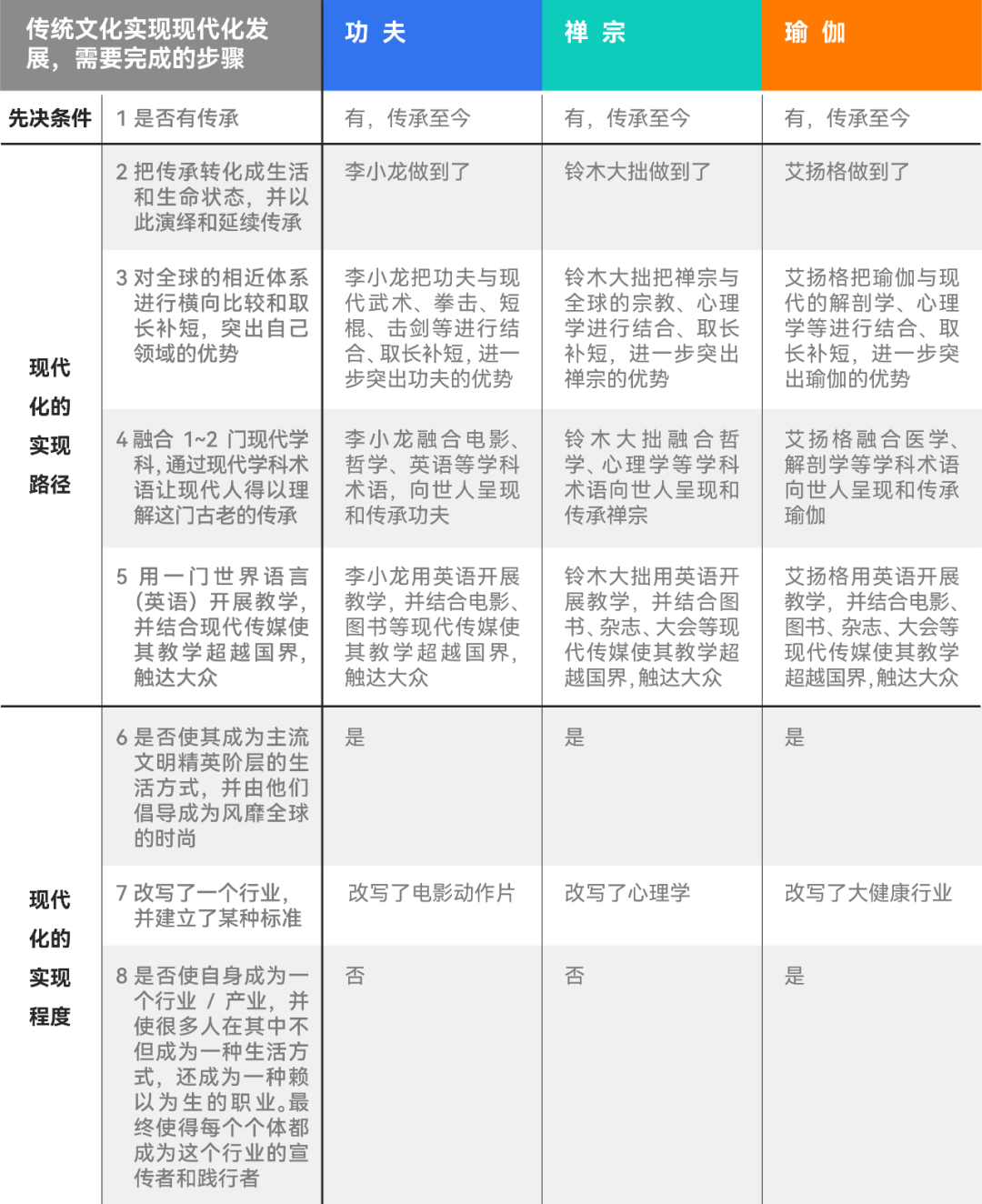 艾扬格大师为什么被称为现代瑜伽之父？  第 5 张
