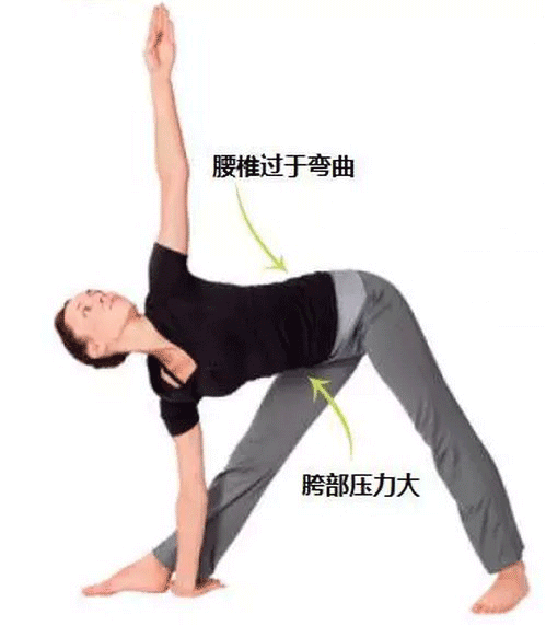 瑜伽侧弯体式练习中的错误及纠正 侧弯 瑜伽体式 第 4 张 瑜伽侧弯体式练习中的错误及纠正 侧弯 瑜伽体式 第 4 张