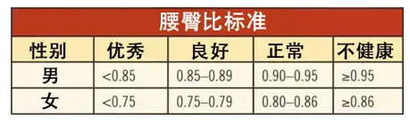 “臀部大”和“臀部小”的人，谁更健康？答案意想不到！（臀部左右大小不一样）