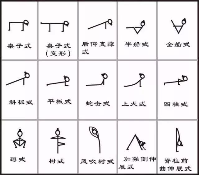 最全的瑜伽小人图来袭,瑜伽老师必备!(珍藏版) 第 7 张 最全的瑜伽小人图来袭,瑜伽老师必备!(珍藏版) 第 7 张