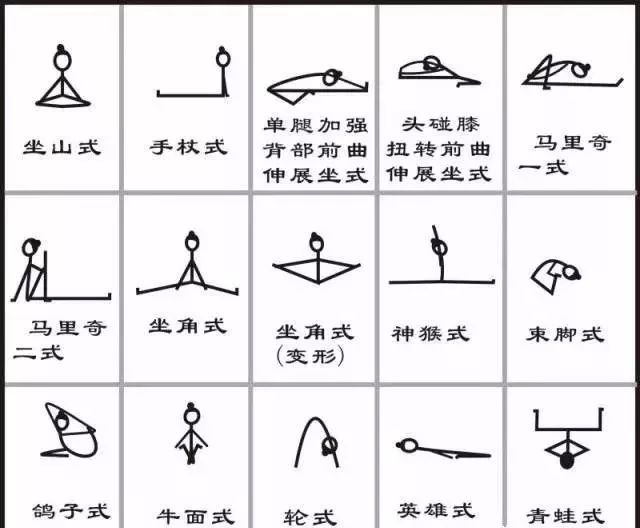 最全的瑜伽小人图来袭,瑜伽老师必备!(珍藏版) 第 6 张 最全的瑜伽小人图来袭,瑜伽老师必备!(珍藏版) 第 6 张