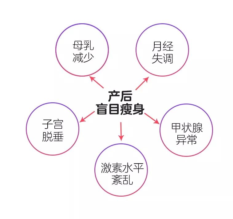产后修复八大误区 | 那些难以启齿的痛,我都通过这些方式解决了 腹直肌分离 骨盆恢复不良 盆底肌松弛 子宫脱垂 月经失调 激素紊乱 甲状腺异常 瑜伽产后修复 第 2 张 产后修复八大误区 | 那些难以启齿的痛,我都通过这些方式解决了 腹直肌分离 骨盆恢复不良 盆底肌松弛 子宫脱垂 月经失调 激素紊乱 甲状腺异常 瑜伽产后修复 第 2 张