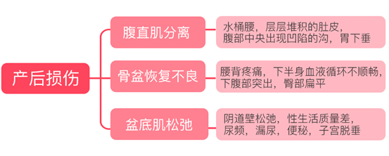 产后修复八大误区 | 那些难以启齿的痛,我都通过这些方式解决了 腹直肌分离 骨盆恢复不良 盆底肌松弛 子宫脱垂 月经失调 激素紊乱 甲状腺异常 瑜伽产后修复 第 1 张 产后修复八大误区 | 那些难以启齿的痛,我都通过这些方式解决了 腹直肌分离 骨盆恢复不良 盆底肌松弛 子宫脱垂 月经失调 激素紊乱 甲状腺异常 瑜伽产后修复 第 1 张
