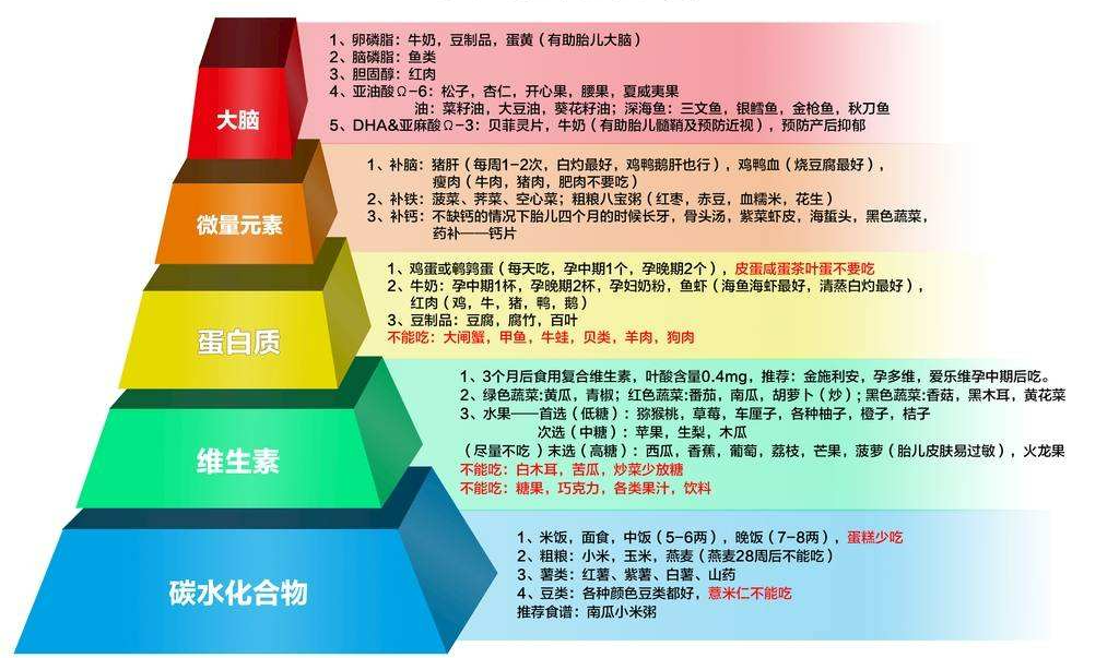 孕妈妈，饭后30分钟，坚持这2件小事，不仅远离糖尿病 ，肥肉肉竟然也消失了